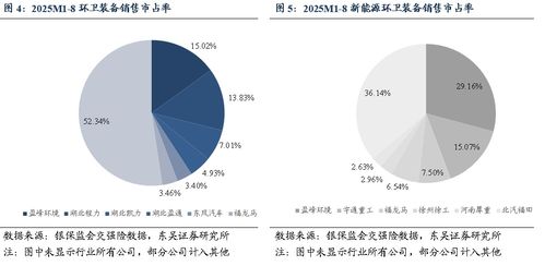 生态环境部召开发布会 高质量完成“十四五”规划，双碳政策持续推进助力生态环境材料销售