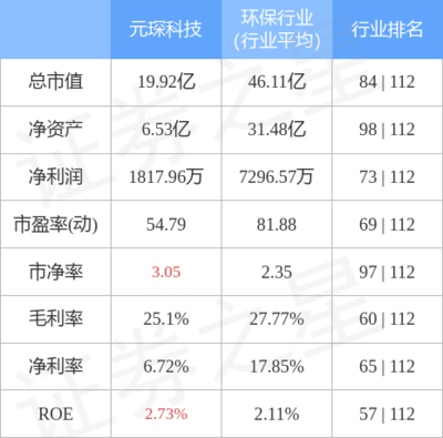 绿色商机 生态环境材料销售的市场前景与发展策略