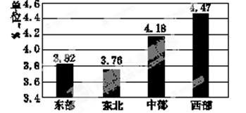 建设生态文明，守护民族未来
