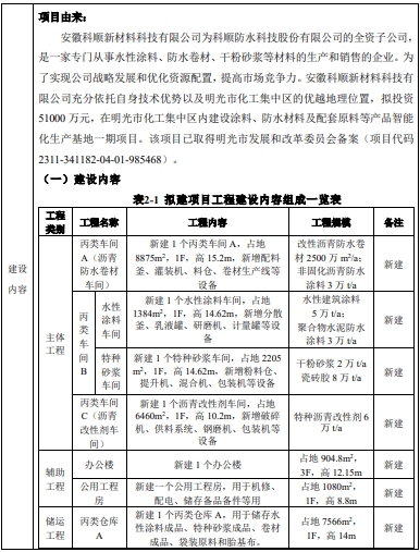不止立邦两家新厂投产!北新/科顺/三棵树/龙马纷纷开启新一轮产能扩建