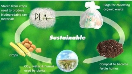 12月1日A股题材抢先看 最严禁塑令执行，生态环境材料迎发展机遇